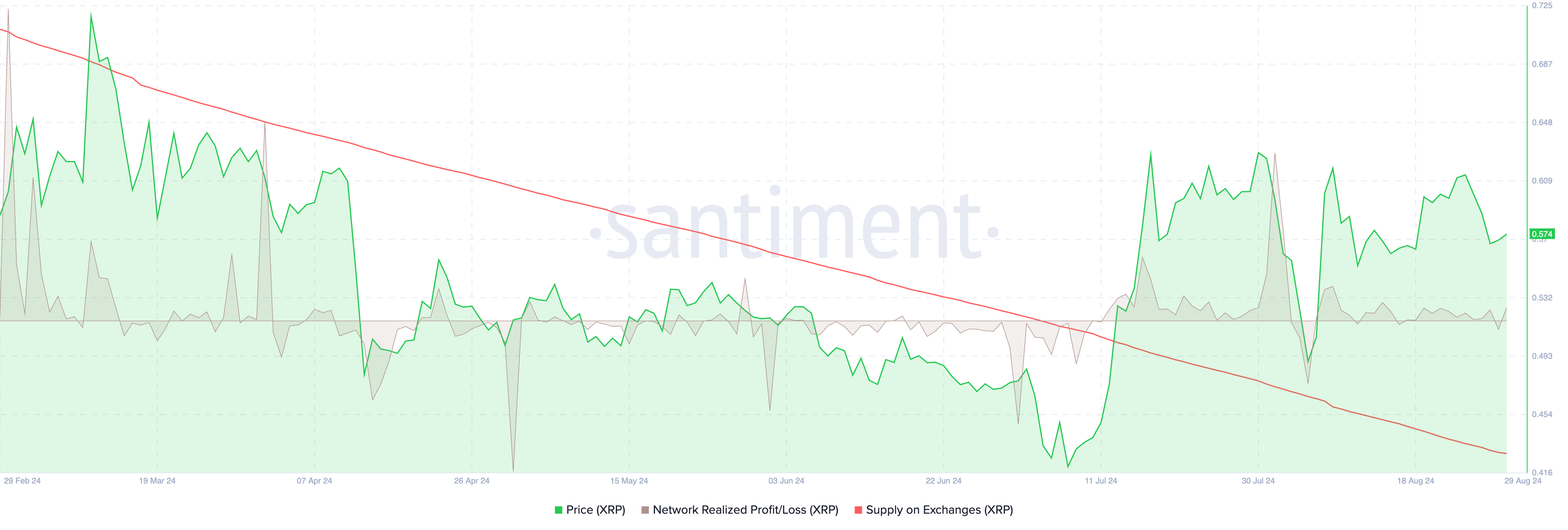 XRP